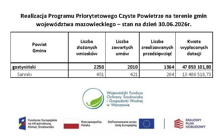 Czyste powietrze